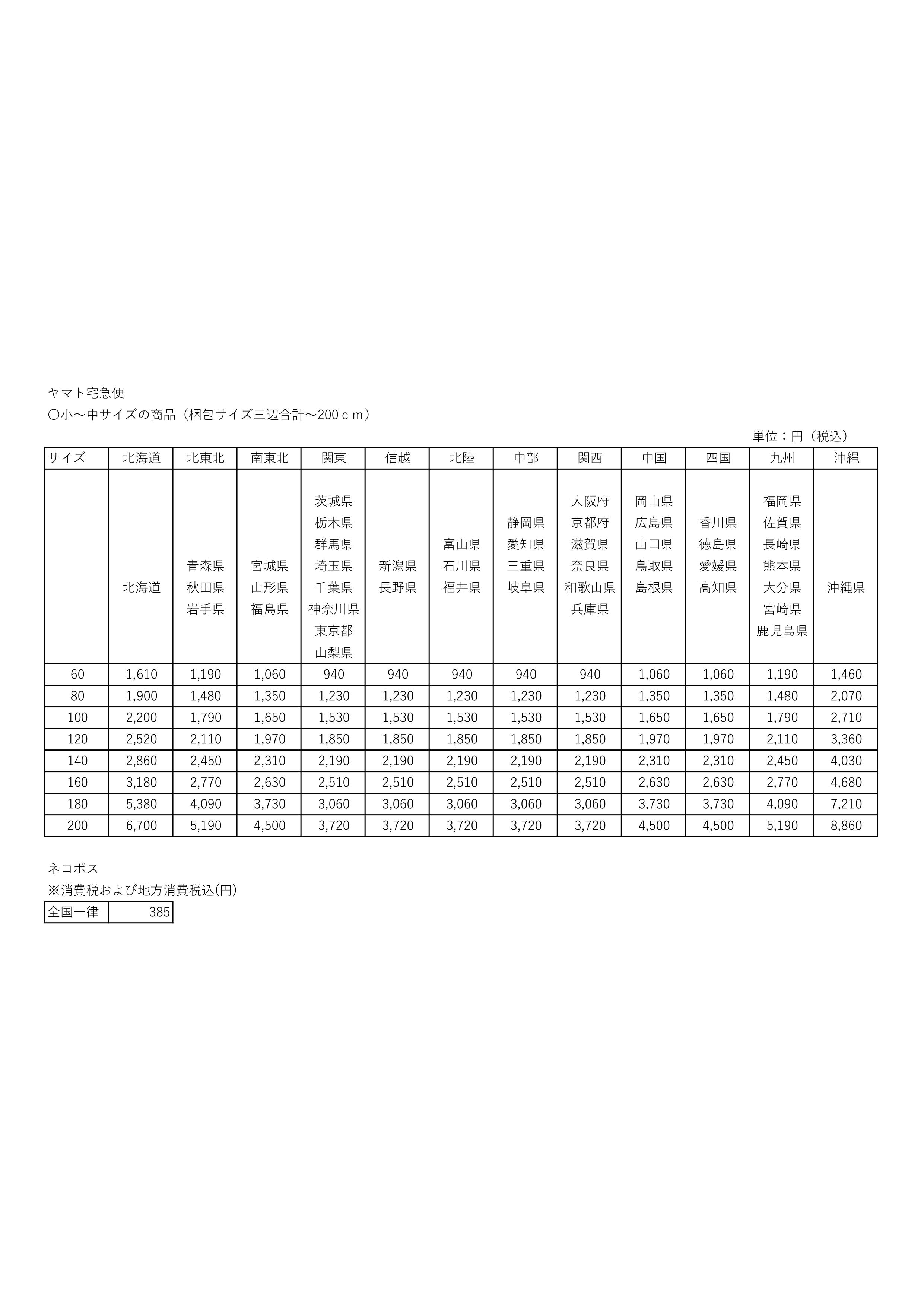 送料